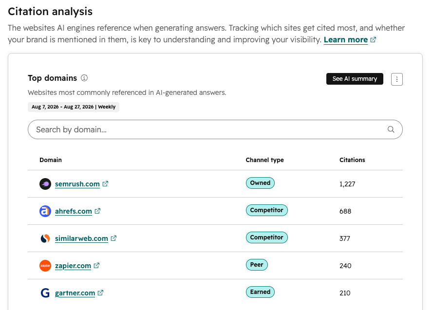 Citation analysis