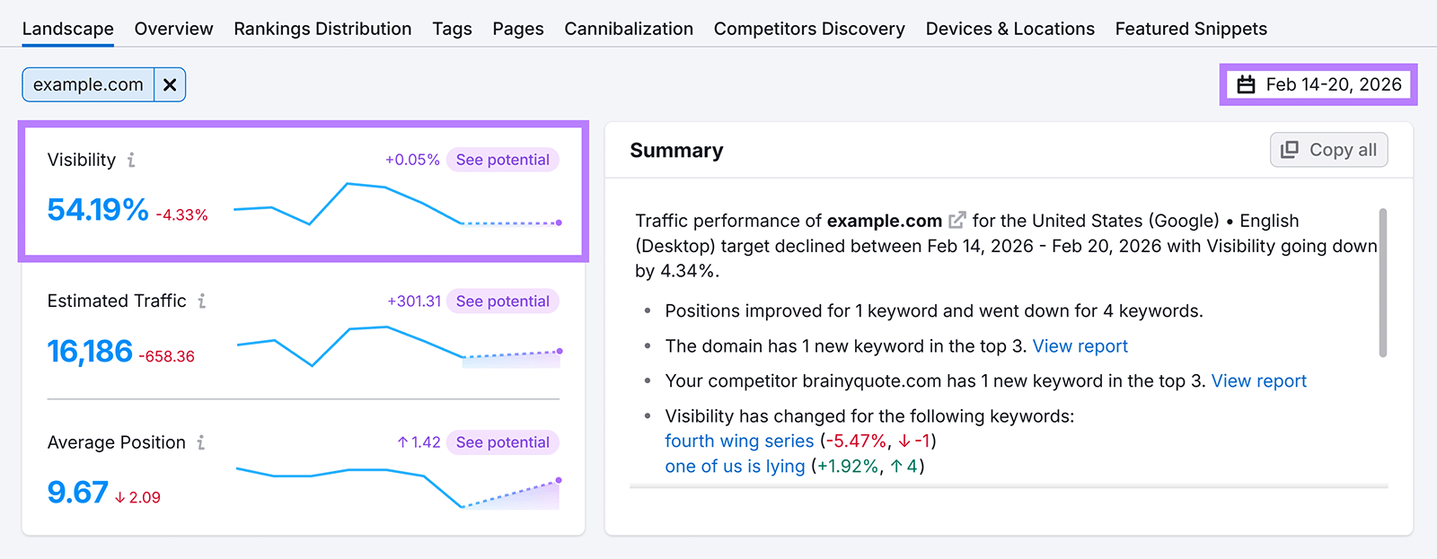Position Tracking Landscape report showing visibility, estimated traffic, and summary of keyword changes.